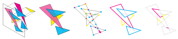 Overview of the algorithm: The 3D scene is projected onto the image plane (1) and visibility is resolved in this 2.5D space (2). A new edge-triangle intersection algorithm (3) enables us to extend hidden line elimination (4) to full hidden surface elimination by the use of a novel boundary completion method (5).